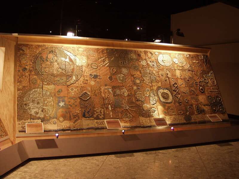 Mexico City tour & Anthropology Museum Tour - After the Museum: Your Options Around Chapultepec and the Lake